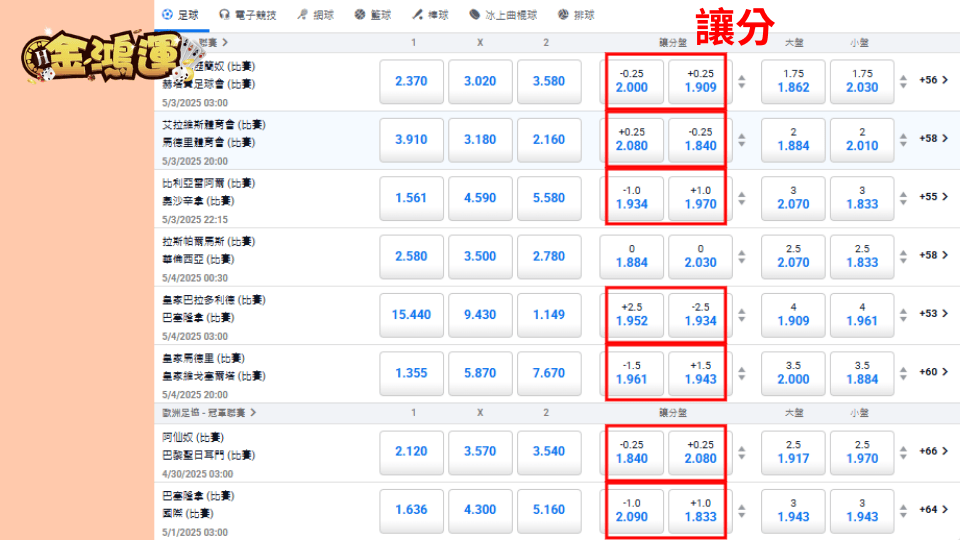 金鴻運娛樂城足球體育投注讓分盤實際賠率範例